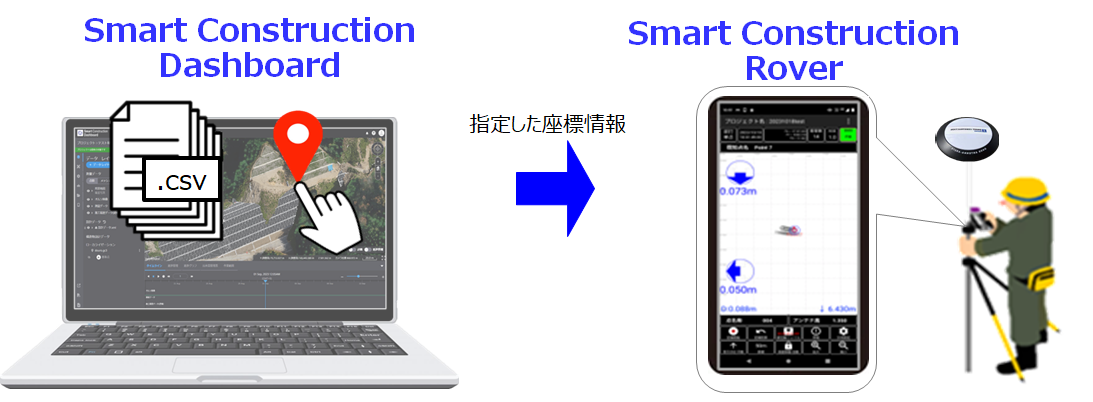 SmartConstructionRover連携.png