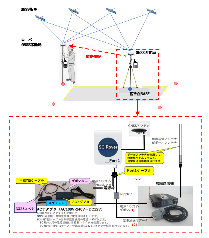 外付け無線機の設置図.png