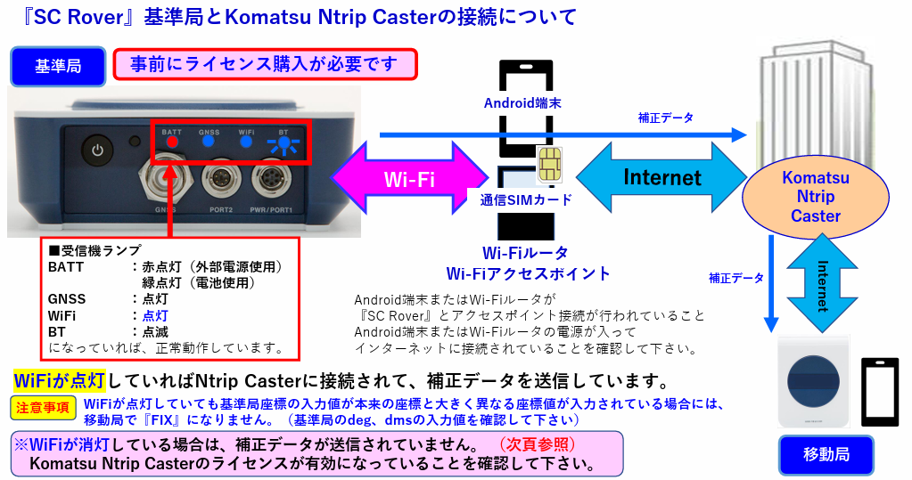 SCRover固定局Ntrip設定1.png