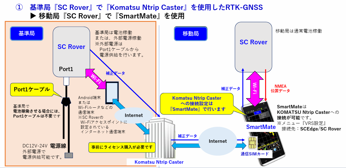 SCRover固定局Ntrip設定3.png