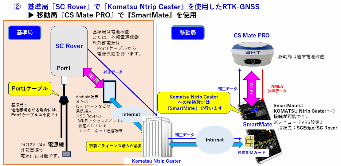 SCRover固定局Ntrip設定4.png