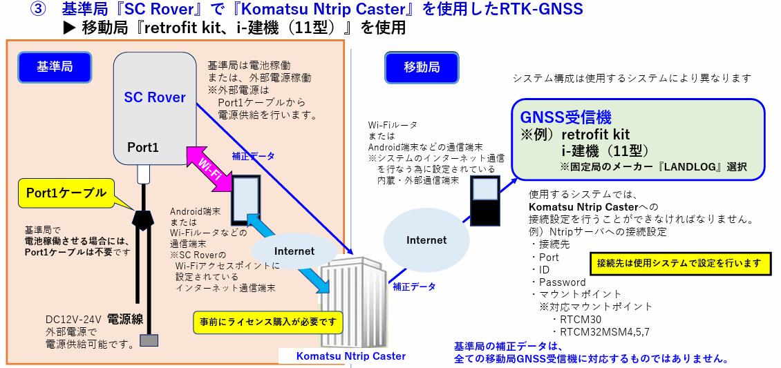 SCRover固定局Ntrip設定5.png