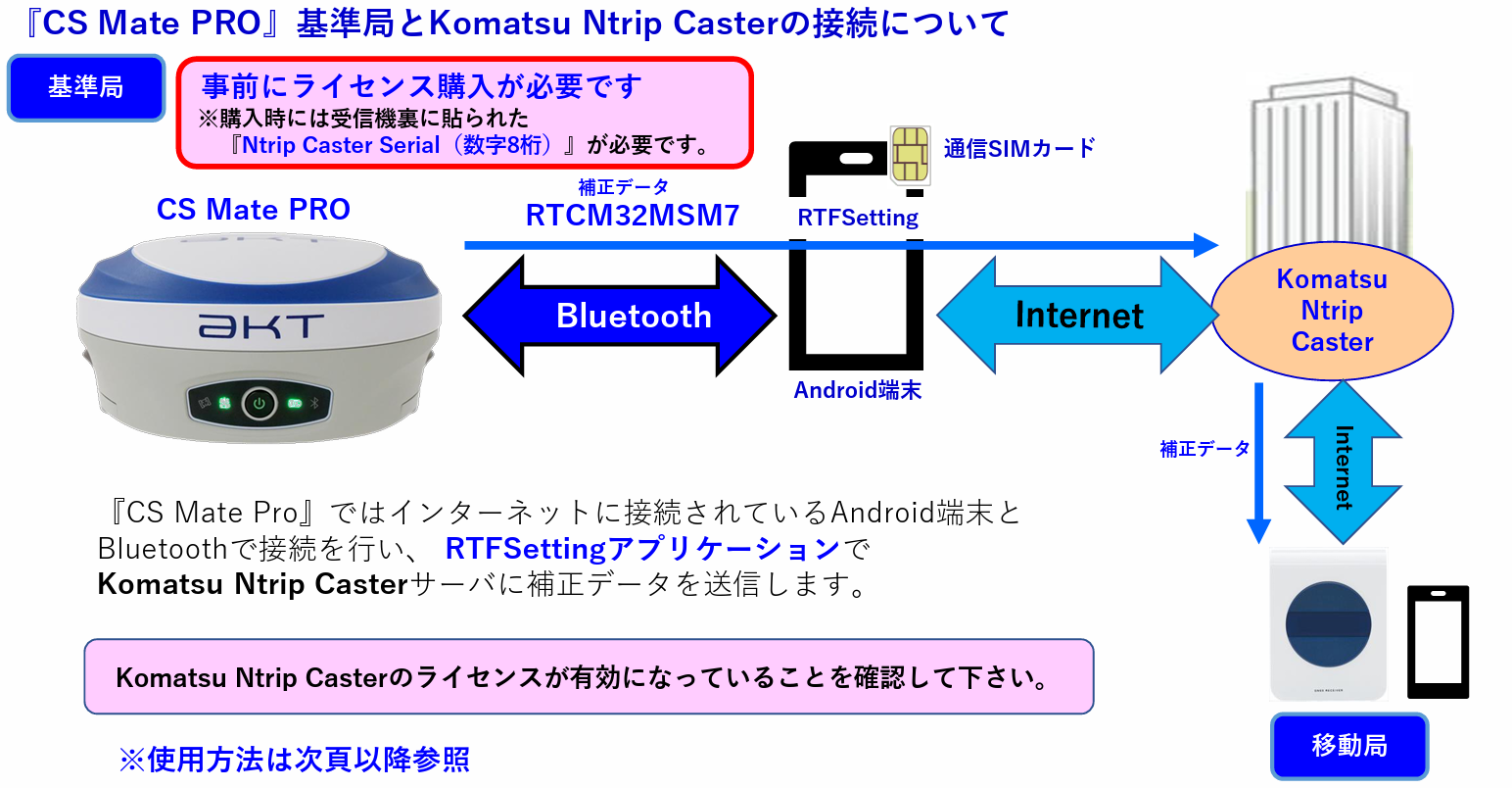 CSMatePRO固定局Ntrip設定1.png