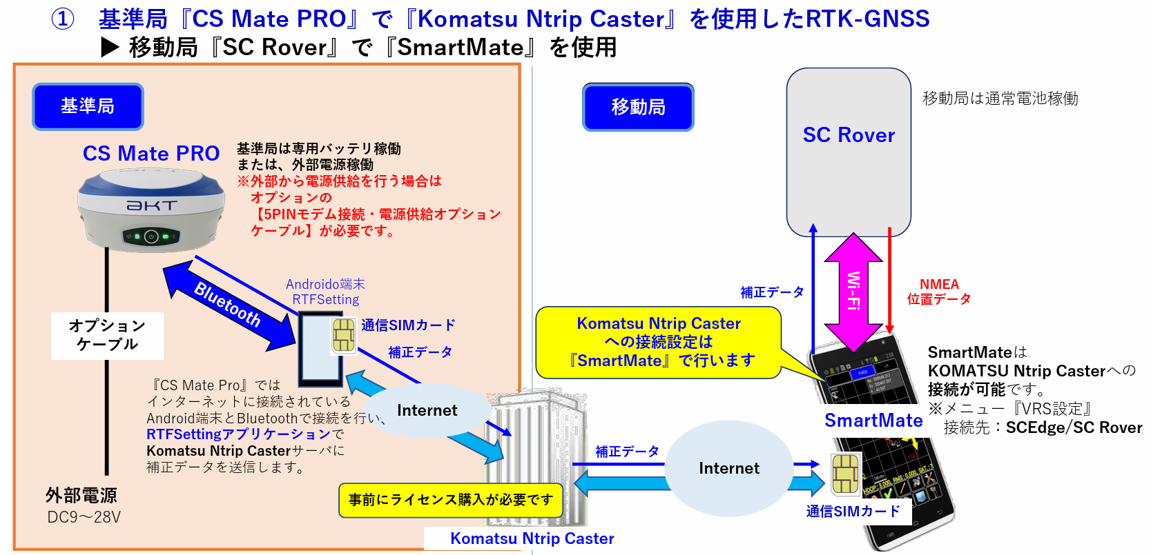 CSMatePRO固定局Ntrip設定2.png