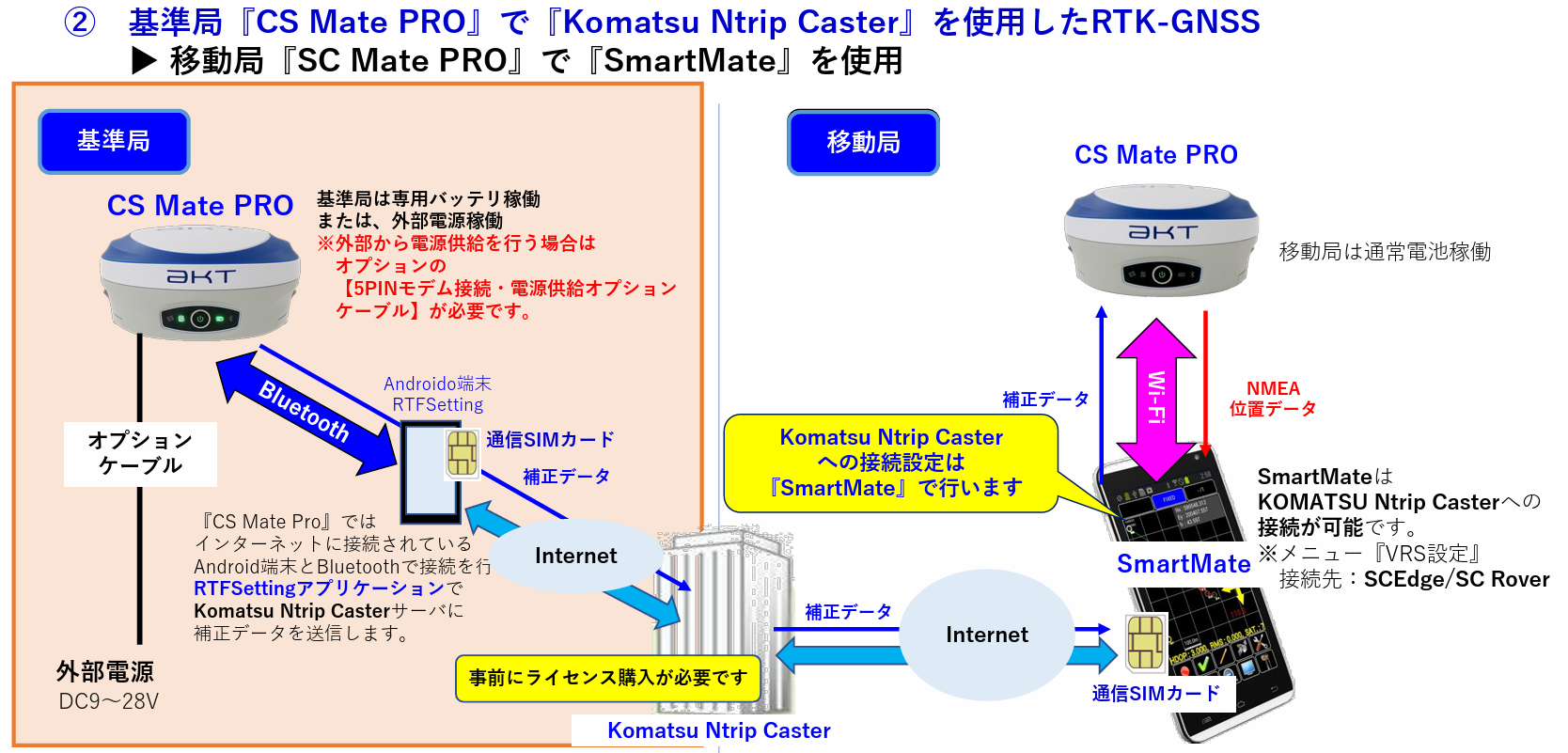 CSMatePRO固定局Ntrip設定3.png