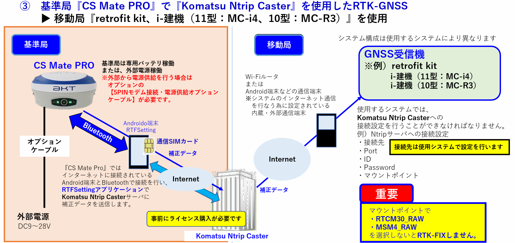 CSMatePRO固定局Ntrip設定4.png