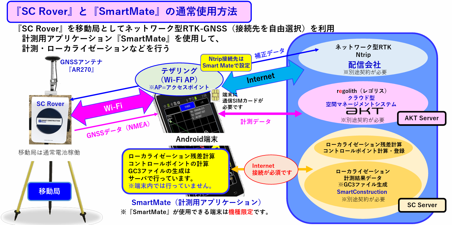 SCRover移動局Ntrip設定1.png