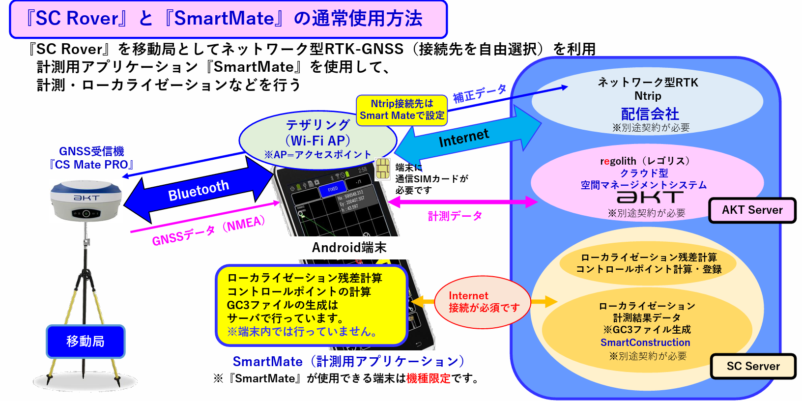 CSMatePRO移動局Ntrip設定1.png