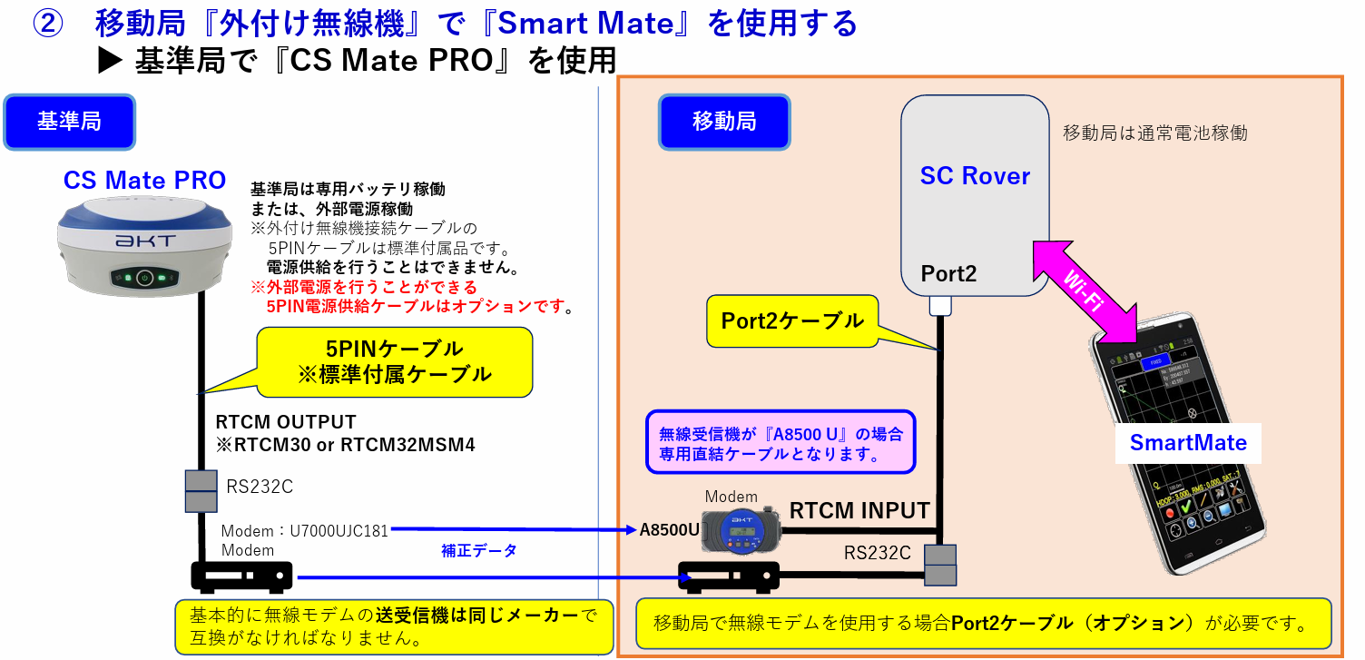 SCRover移動局外付け無線機設定2.png