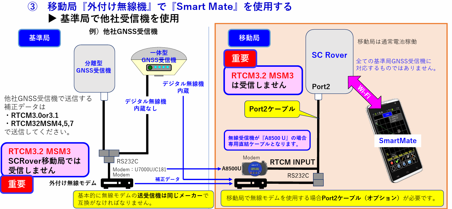 SCRover移動局外付け無線機設定3.png