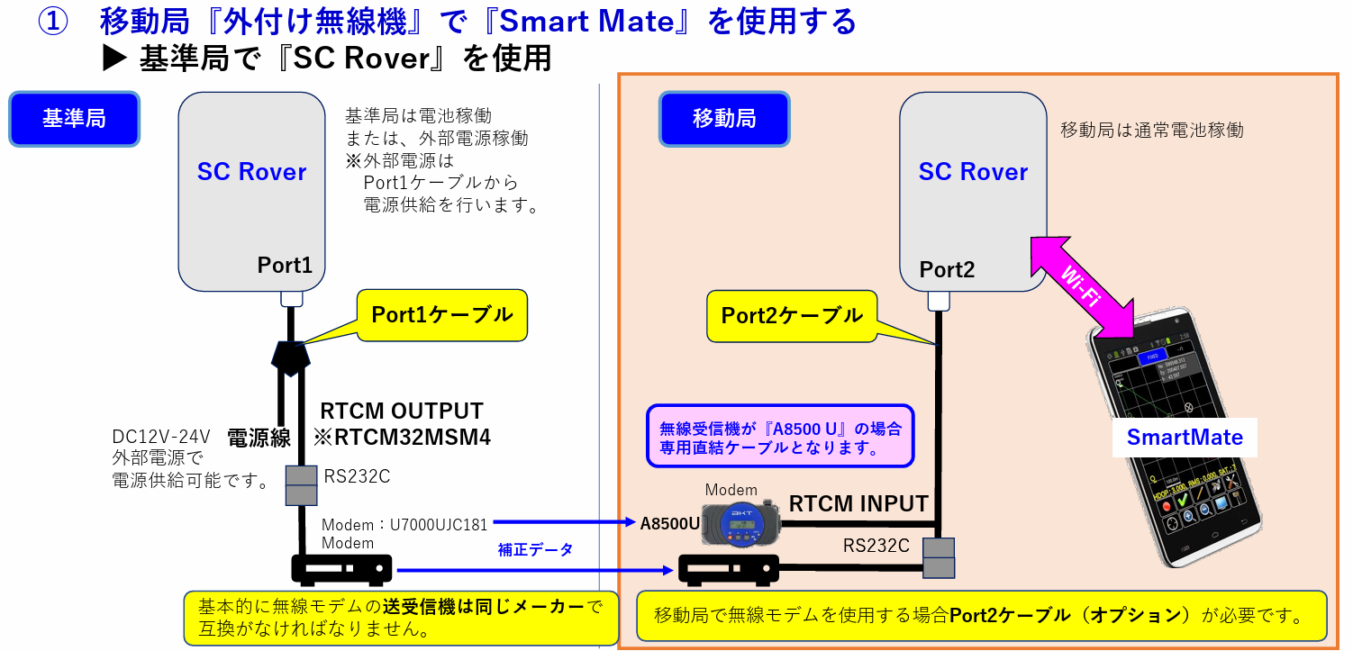 SCRover移動局外付け無線機設定1.png