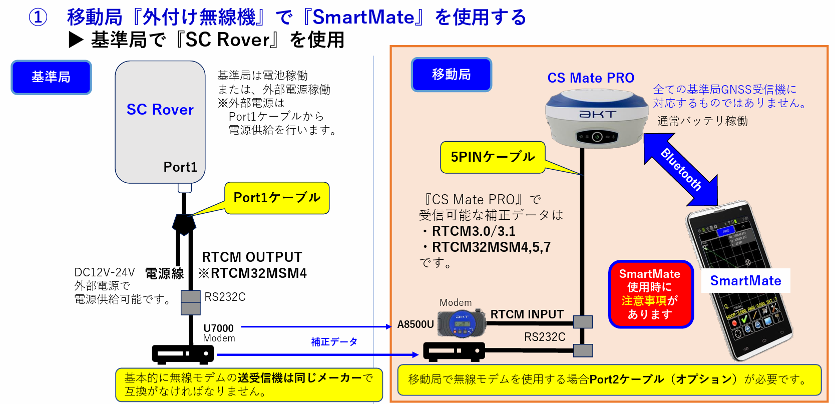 CSMatePRO移動局外付け無線機設定1.png