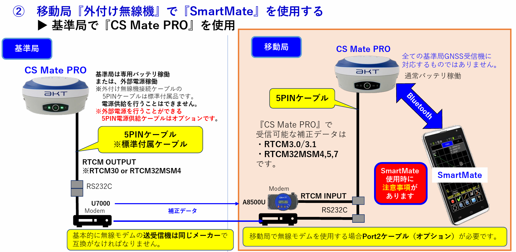 CSMatePRO移動局外付け無線機設定2.png