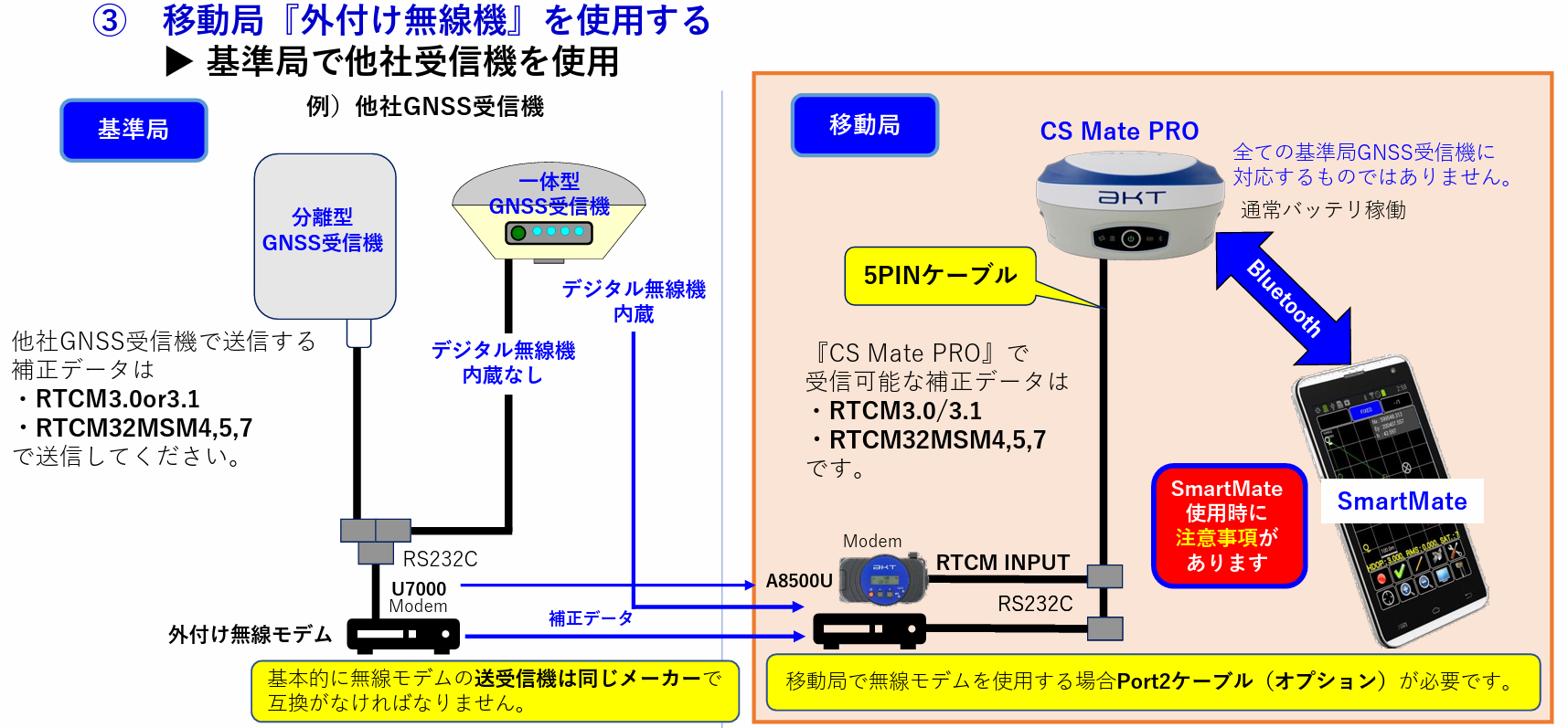 CSMatePRO移動局外付け無線機設定3.png