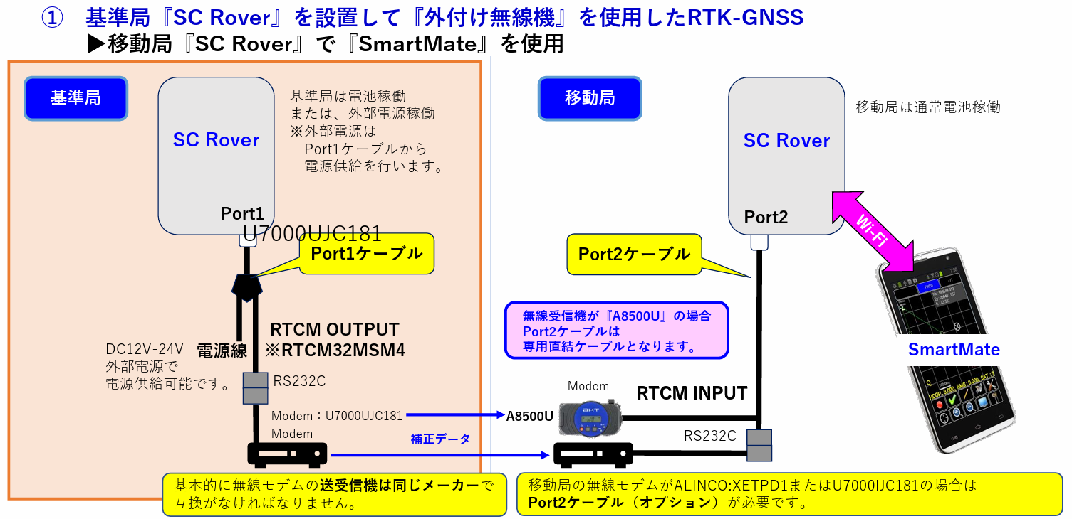 SCRover固定局外付け無線機設定1.png