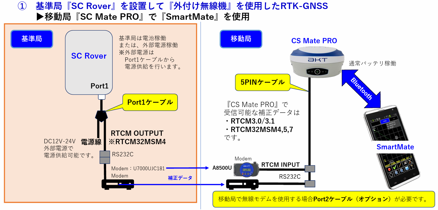 SCRover固定局外付け無線機設定2.png