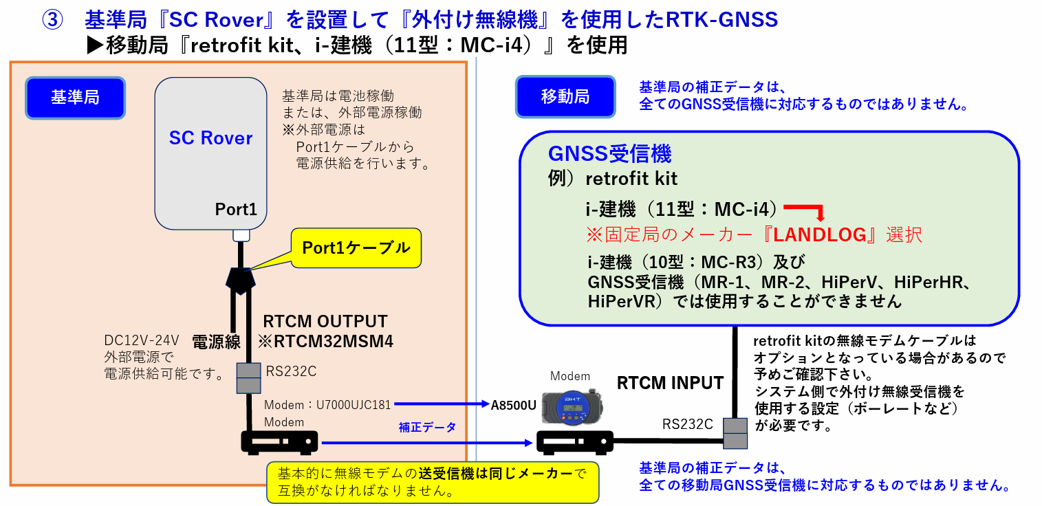 SCRover固定局外付け無線機設定3.png