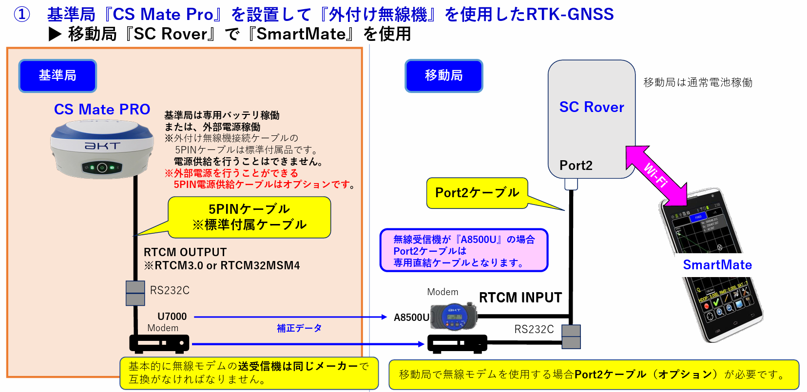 CSMatePRO固定局外付け無線機設定1.png