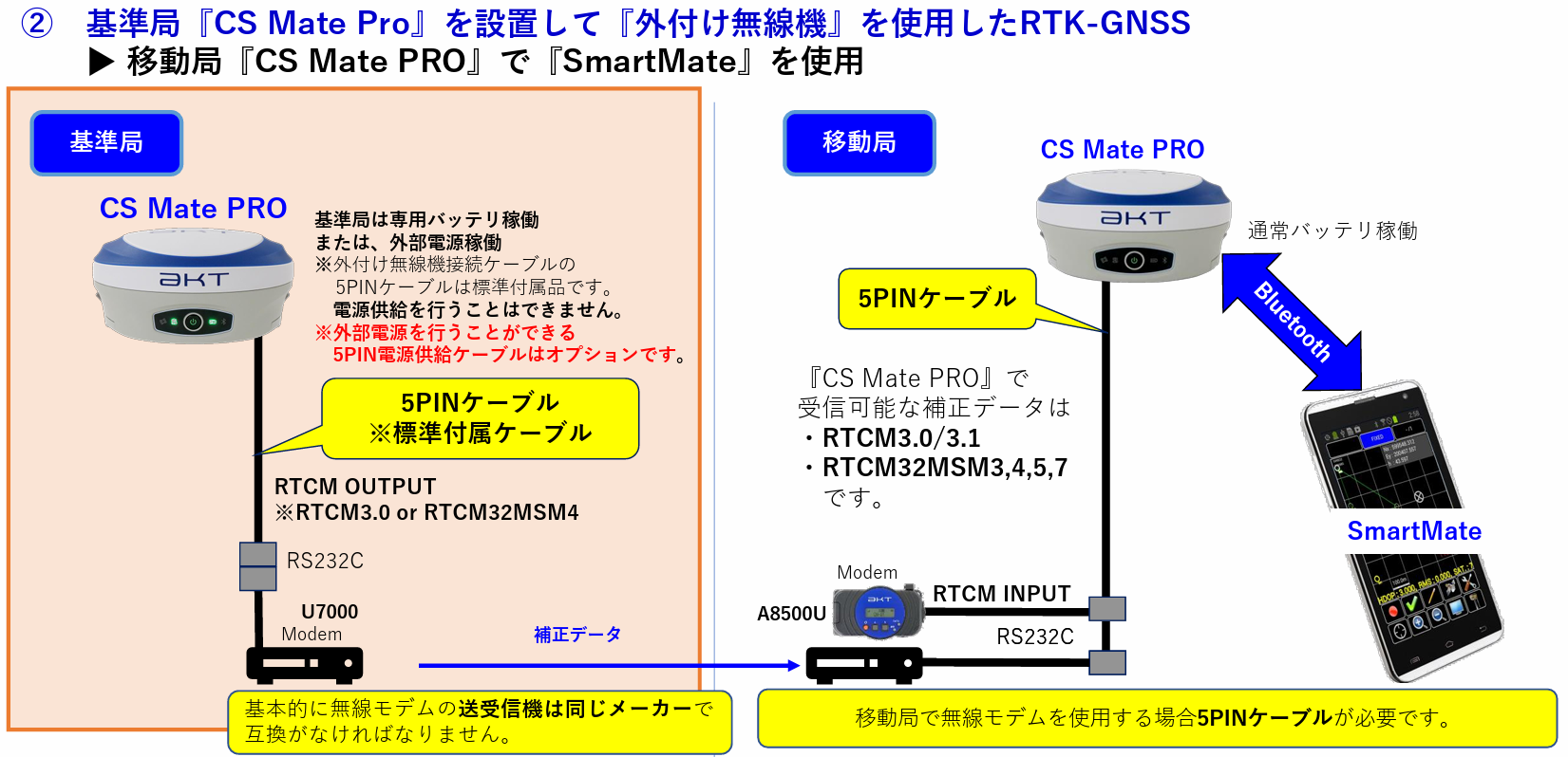 CSMatePRO固定局外付け無線設定2.png