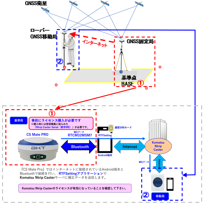 CS Mate PRO固定局（Ntrip）設置.png