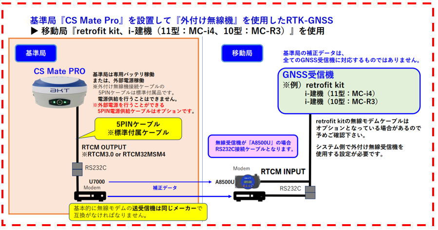 CS Mate PRO無線機設置図2.png