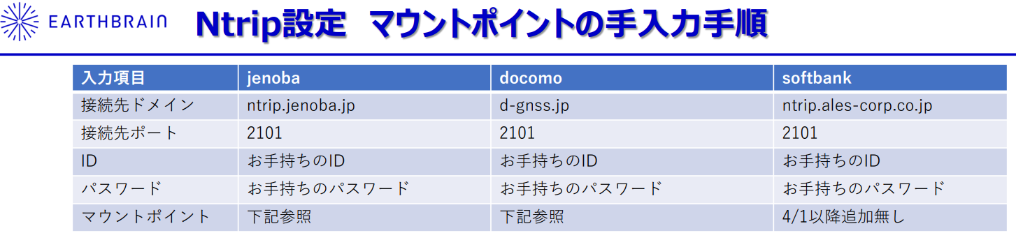 Ntrip設定 マウントポイントの手入力手順2.png